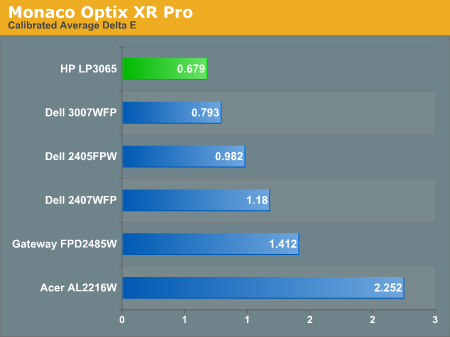 Monaco Optix XR Pro